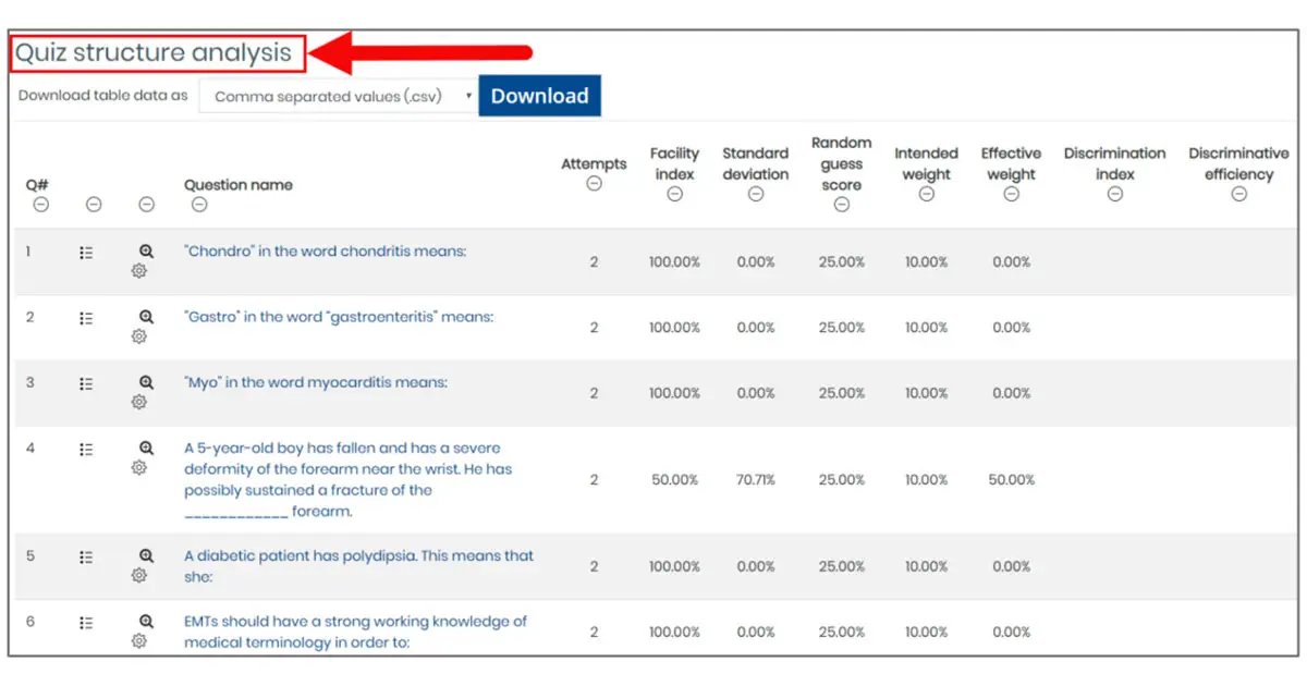 how-to-interpret-test-item-analysis-results-pdf