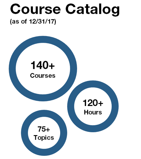 Course-Catalog